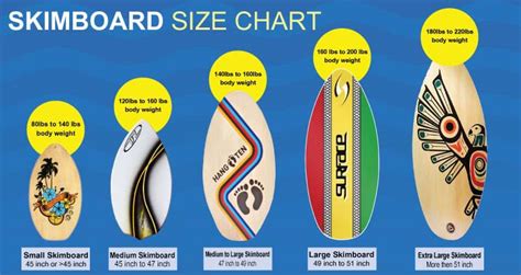 how to size a skimboard.